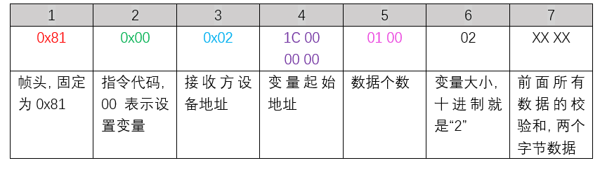 串口屏