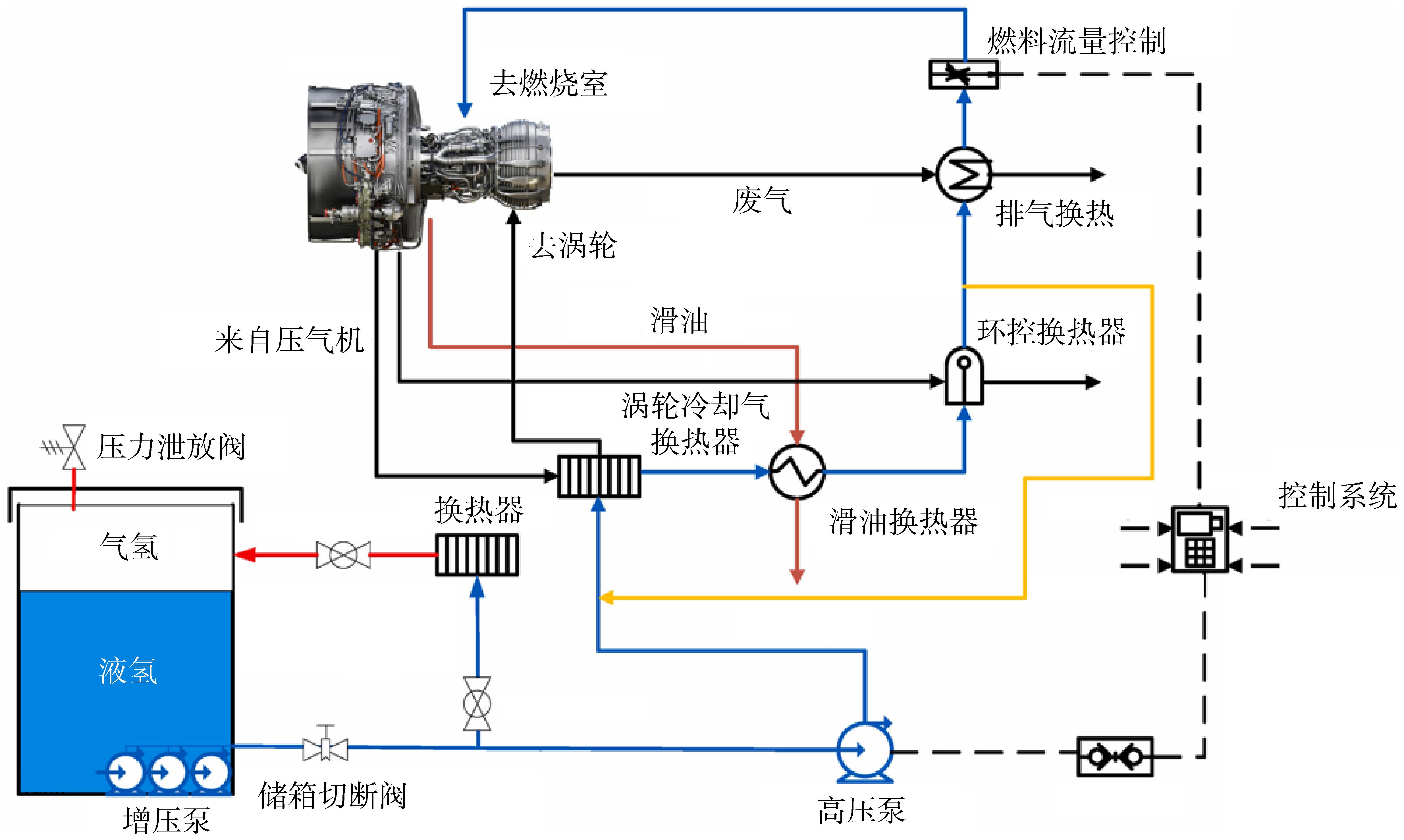 NASA–Lockheed液氢输运系统