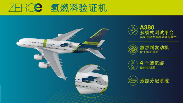 空客“ZEROe”项目计划