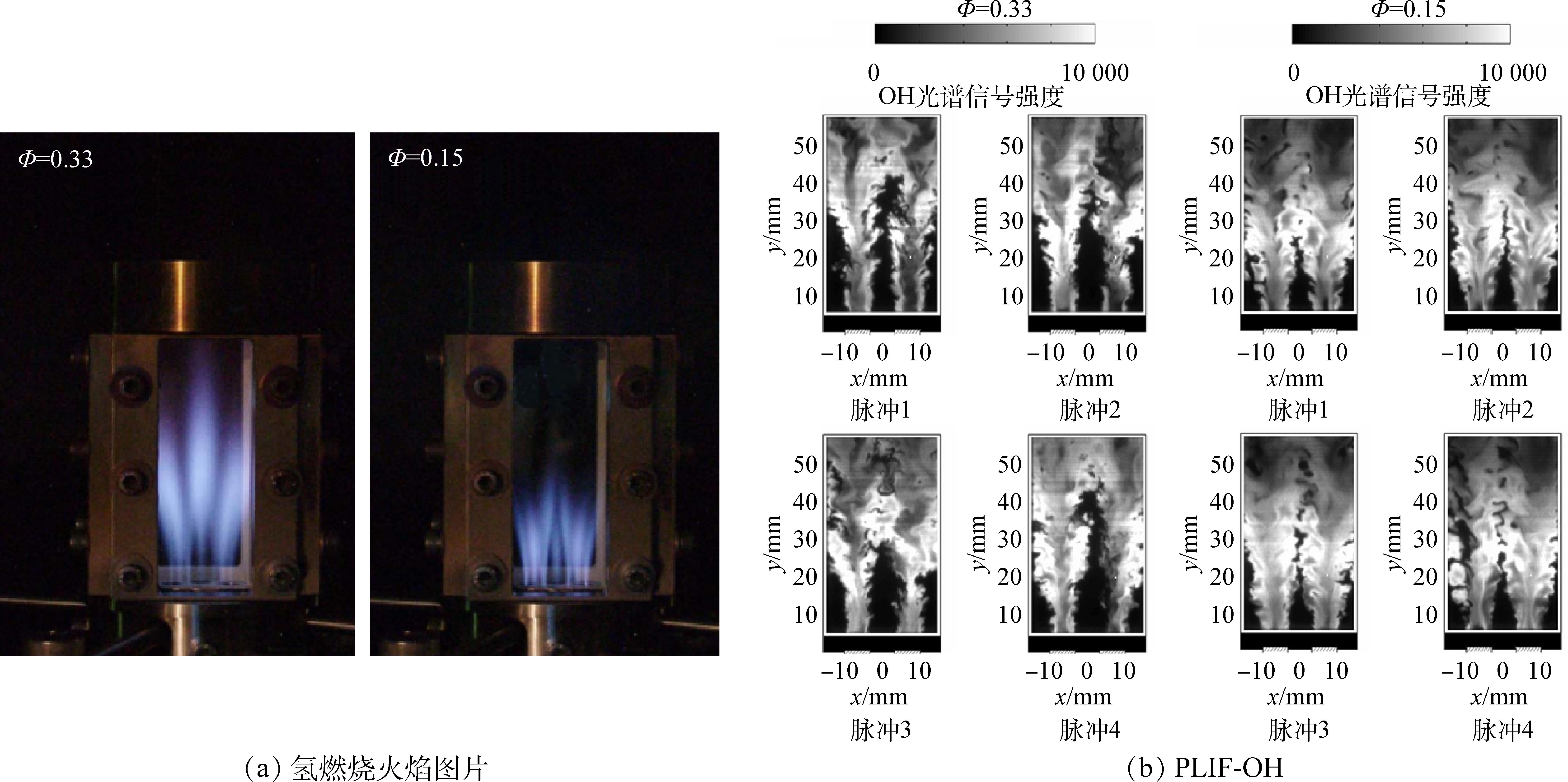 NASA采用火焰宏观测试和PLIF光学诊断方法