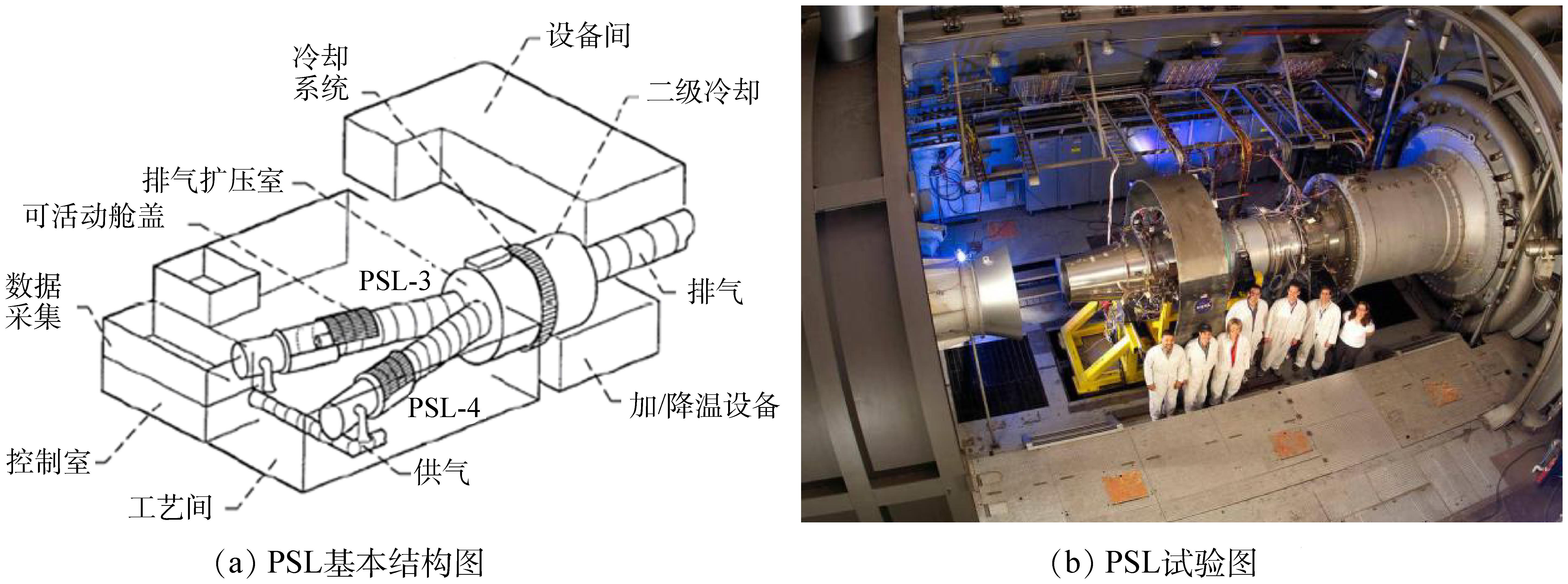 NASA格伦研究中心的推进系统实验室高空台