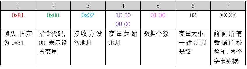串口屏