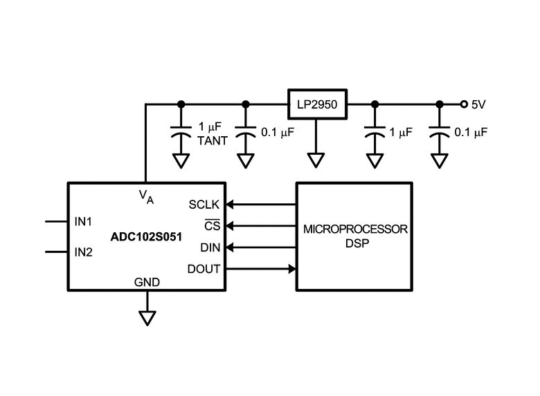 解析<b class='flag-5'>ADC102S051</b>：低功耗10<b class='flag-5'>位</b>双通道<b class='flag-5'>A</b>/<b class='flag-5'>D</b><b class='flag-5'>转换器</b>的<b class='flag-5'>卓越</b><b class='flag-5'>之</b><b class='flag-5'>选</b>
