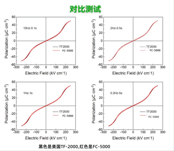 测试仪