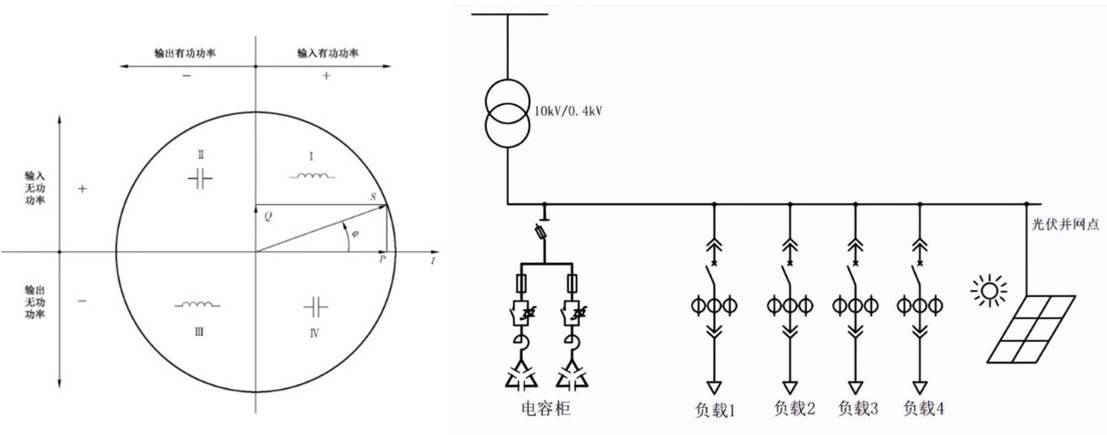 无功补偿控制器