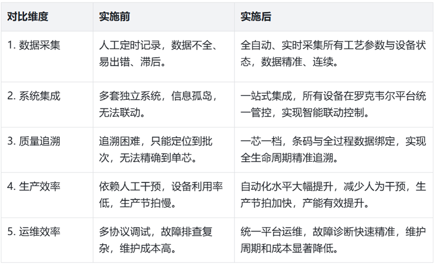 锂电池