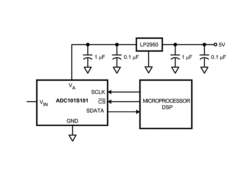 <b class='flag-5'>ADC101S101</b>：单通道10<b class='flag-5'>位</b><b class='flag-5'>A</b>/<b class='flag-5'>D</b><b class='flag-5'>转换器</b>的卓越之选