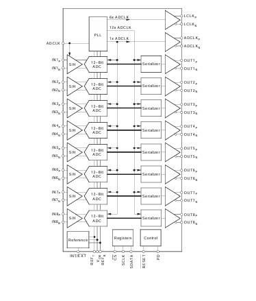 探索ADS5271：8通道12位<b class='flag-5'>50MSPS</b><b class='flag-5'>模數(shù)轉(zhuǎn)換器</b>的卓越性能