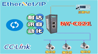 协议转换新标杆！<b class='flag-5'>耐</b><b class='flag-5'>达</b><b class='flag-5'>讯</b><b class='flag-5'>自动化</b>Ethernet IP转CC-Link方案，让编码器&<b class='flag-5'>amp</b>;<b class='flag-5'>apos</b>;说话&<b class='flag-5'>amp</b>;<b class='flag-5'>apos</b>;更高效&<b class='flag-5'>amp</b>;quot;