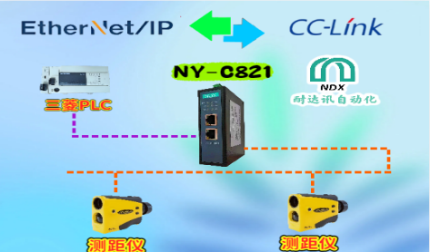 <b class='flag-5'>测距仪</b>&apos;语言不通&apos;？耐达讯自动化让Ethernet IP转CC-Link&apos;无缝对接&apos;，工厂效率翻倍&quot;