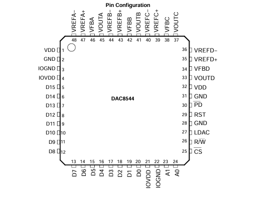数字模拟转换器