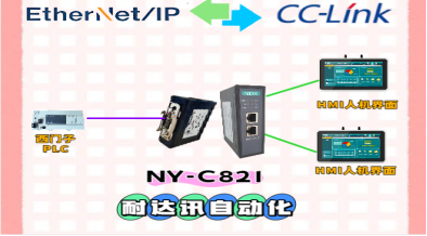 <b class='flag-5'>一</b>文<b class='flag-5'>读懂</b>：Ethernet/<b class='flag-5'>IP</b>转CC-Link网关，耐达讯自动化让你的<b class='flag-5'>工业</b>系统“双<b class='flag-5'>网</b>”合<b class='flag-5'>一</b>？
