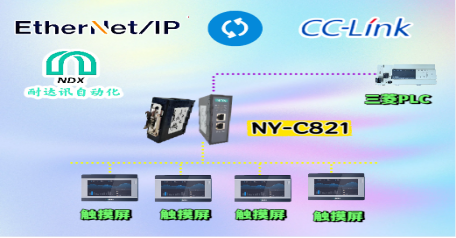 突破协议壁垒：耐达讯自动化Ethernet/IP转CC-Link网关在工业互联中的核心应用
