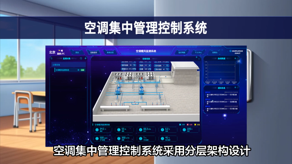 智慧楼宇的核心：空调集中控制大脑 #plc #物联网 