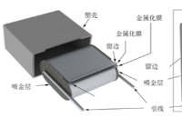金属化<b class='flag-5'>薄膜电容</b>是什么？结构原理、材料分类与应用全面解析