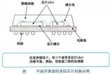 半导体制造中的多层芯片封装技术