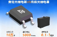 奥特<b class='flag-5'>光</b><b class='flag-5'>继电器</b>在电力系统中的应用场景与选型推荐