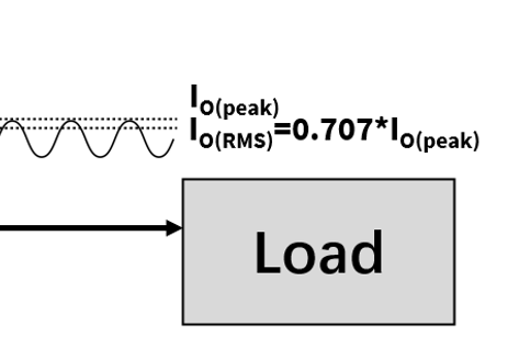 深入解析IPM器件数据手册中的电流定义：Ic、Icp、Io(peak)和Io(rms)