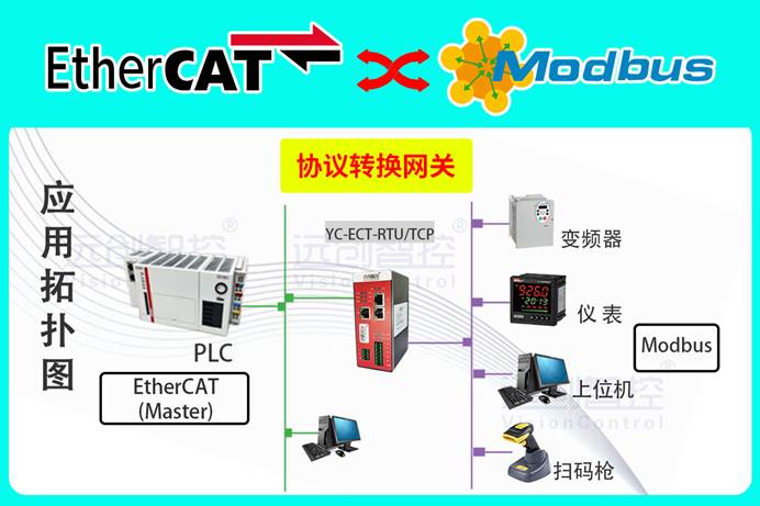 EtherCAT 转 Modbus RTU 网关：实现通用机械加工异构设备无缝通信