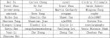 IvorySQL开源社区正式发布IvorySQL 5.0版本