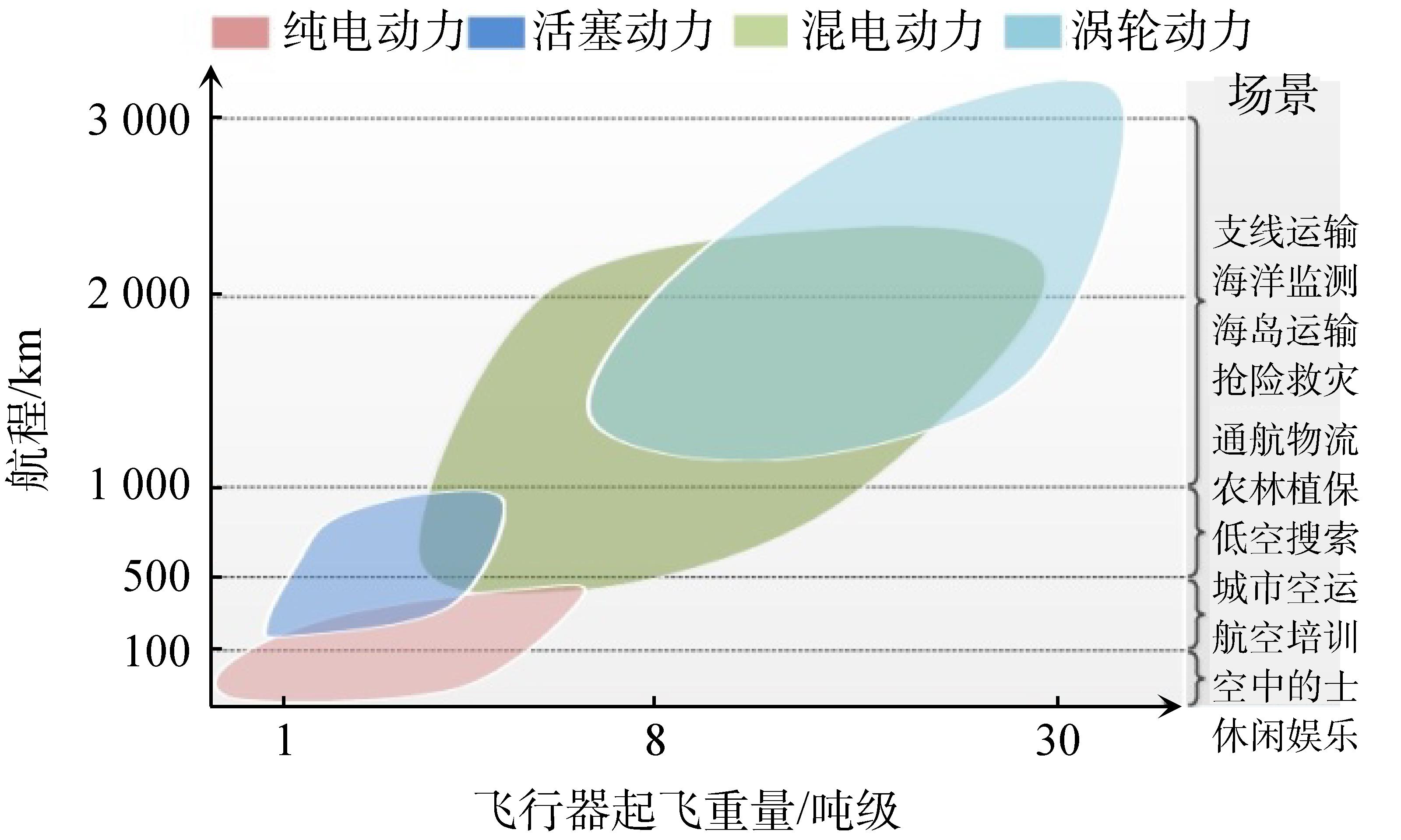 2040低空飛行器動(dòng)力系統(tǒng)展望