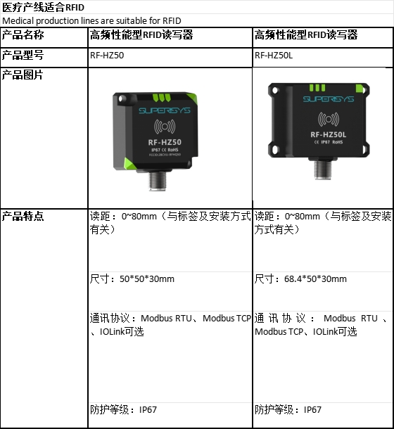 医疗