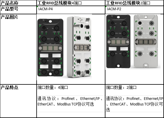 医疗
