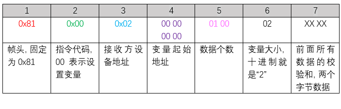 串口屏