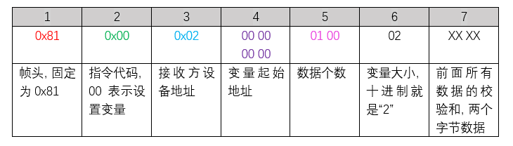 串口屏