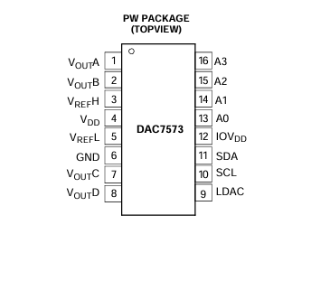 I2C接口