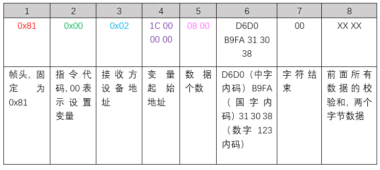 触摸屏