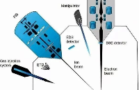 聚焦离子束（FIB）技术在芯片失效分析中的应用详解