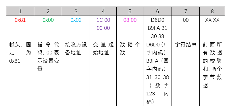 触摸屏