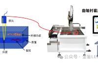 水浸<b class='flag-5'>超声</b>扫描显微镜（<b class='flag-5'>C-SAM</b>）与其他无损检测技术对比分析