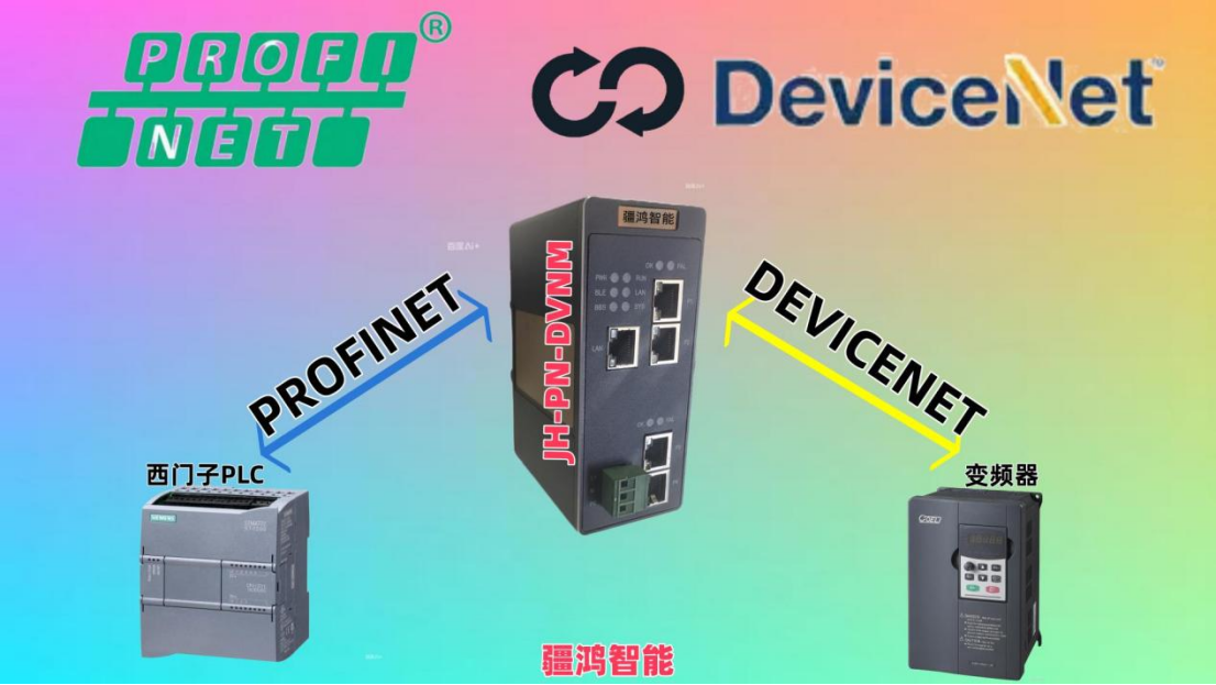 协议“翻译官”：让西门子PLC，PFOFINET和DEVICENET设备在污水厂“对话”