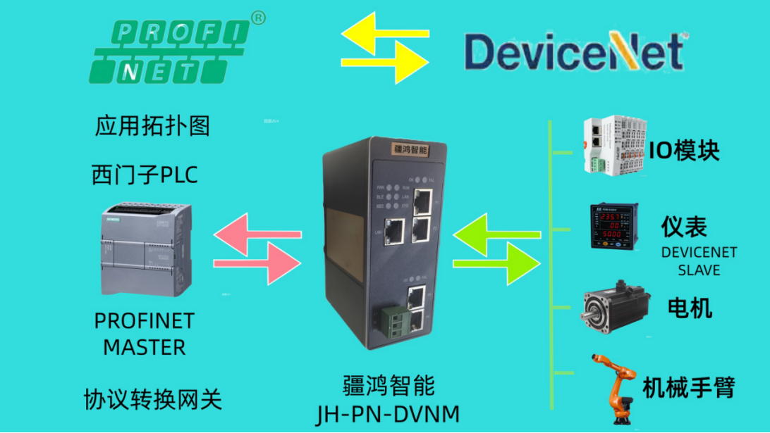 DeviceNet