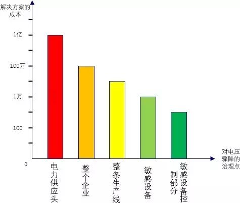 别让“<b class='flag-5'>晃</b><b class='flag-5'>电</b>”吃掉利润！安科瑞<b class='flag-5'>抗</b><b class='flag-5'>晃</b><b class='flag-5'>电</b>装置，守住工厂生产生命线！