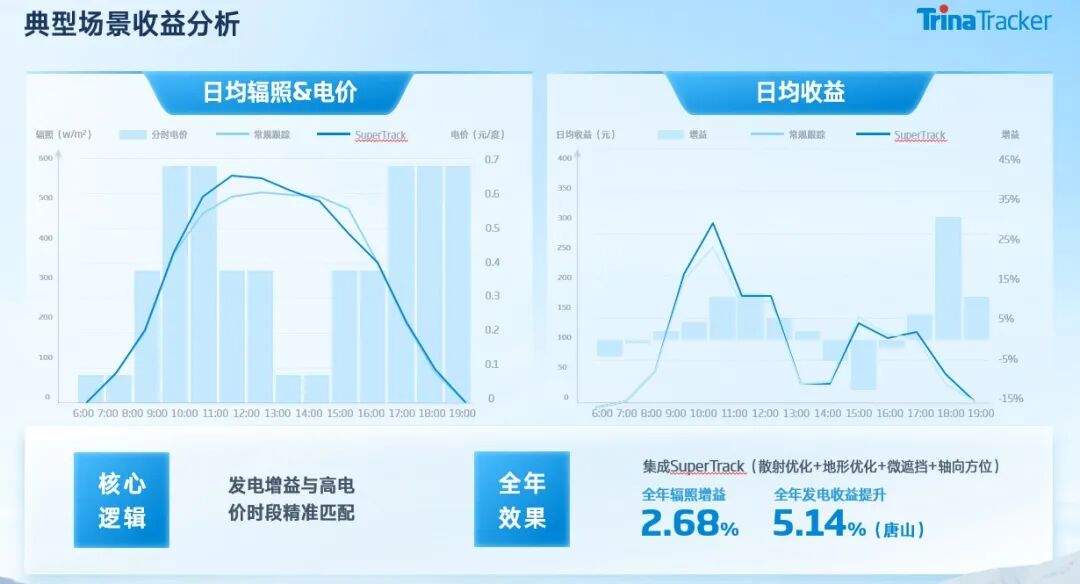光伏电站