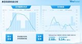 天合跟踪出席2025中国太阳级硅及光伏发电<b class='flag-5'>研讨会</b>