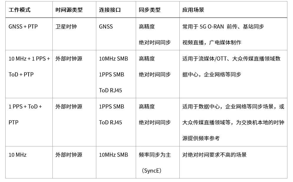 网络交换机