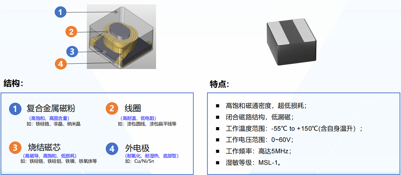 聚焦存力升级背后的“隐形基建”，顺络被动元件如何赋能存储