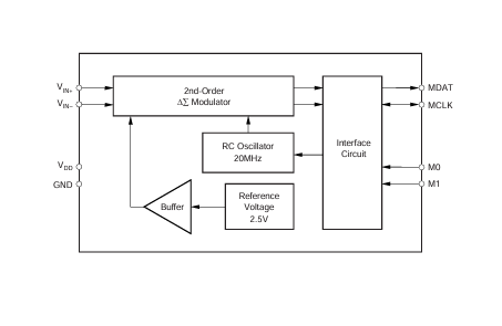 深入解析<b class='flag-5'>ADS</b>1202：<b class='flag-5'>高性能</b><b class='flag-5'>Delta-Sigma</b><b class='flag-5'>调制器</b>的全面指南
