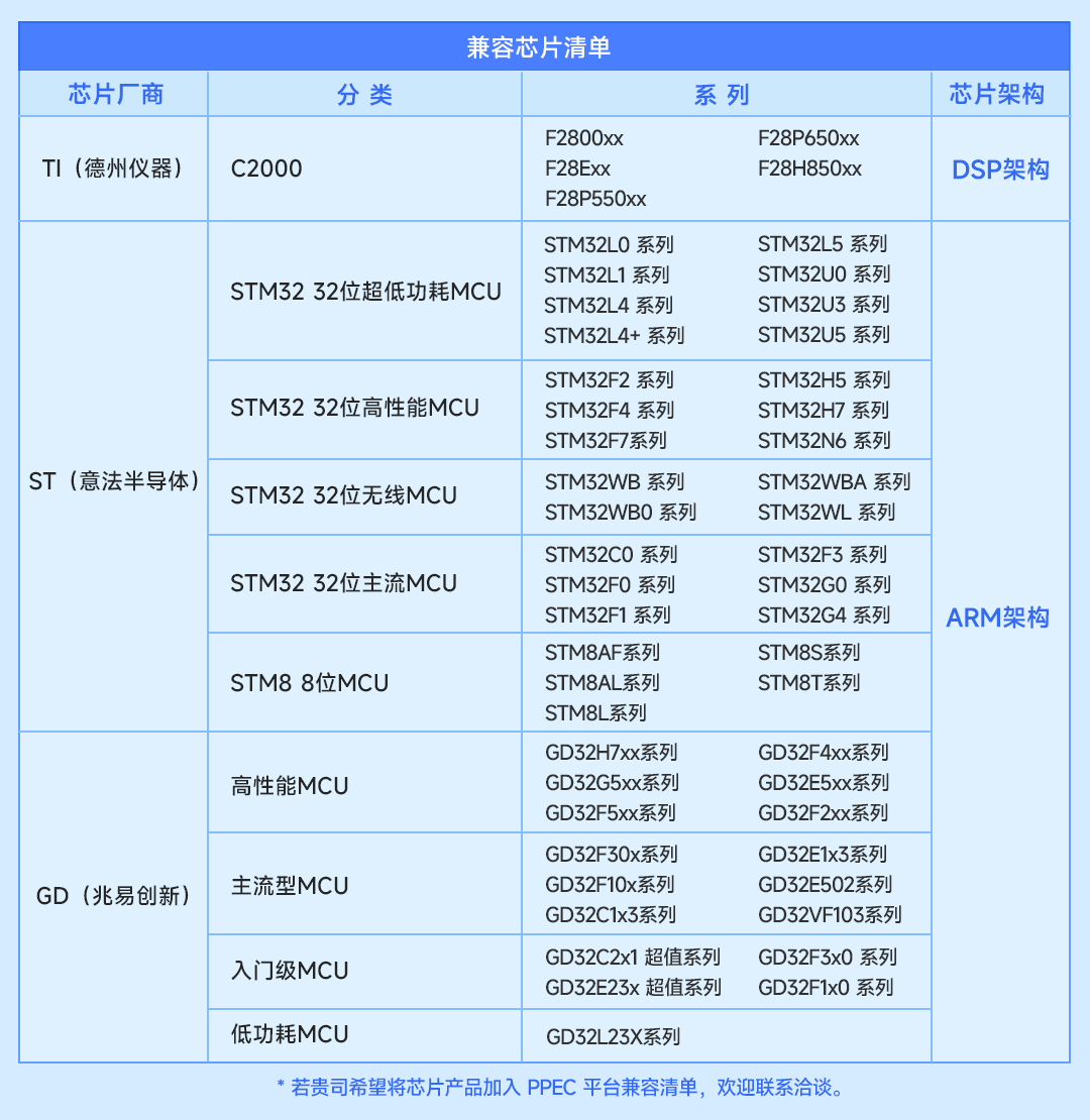 嵌入式AI