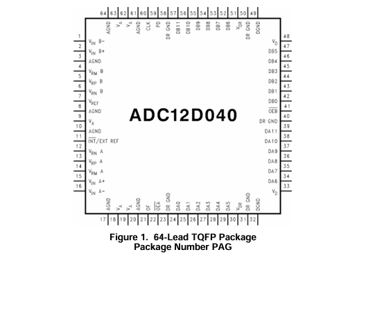 探索 <b class='flag-5'>ADC12D</b>040：双 12 <b class='flag-5'>位</b>、40 <b class='flag-5'>MSPS</b> <b class='flag-5'>A</b>/<b class='flag-5'>D</b> <b class='flag-5'>转换器</b>的<b class='flag-5'>卓越性能与</b>应用