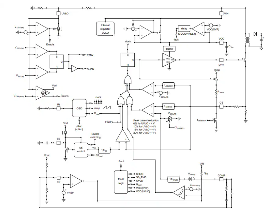 探索 onsemi NCV12711：<b class='flag-5'>高性能</b> <b class='flag-5'>PWM</b> <b class='flag-5'>控制器</b>的卓越之旅