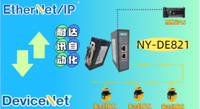 谁说DeviceNet与Ethernet/IP不能「握手」？耐达讯自动化给出答案