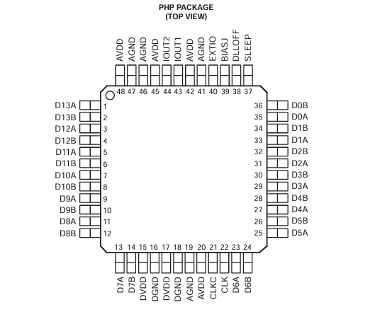 <b class='flag-5'>深入</b>剖析<b class='flag-5'>DAC5675</b>：<b class='flag-5'>高性能</b><b class='flag-5'>数模转换器</b>的卓越之选