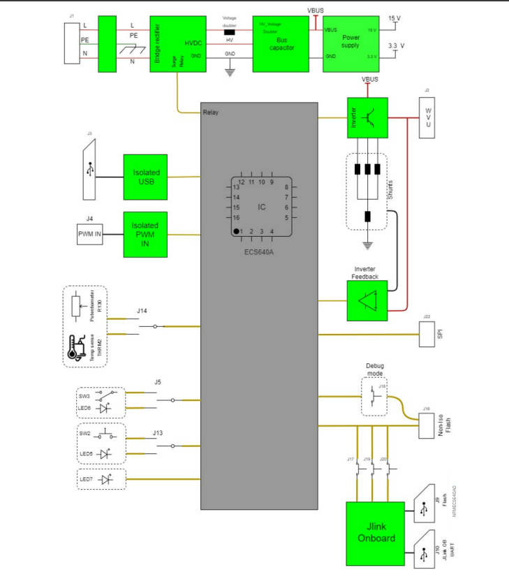 Onsemi STR-ECS<b class='flag-5'>640</b>A-GEVB评估板：电机控制设计的得力助手