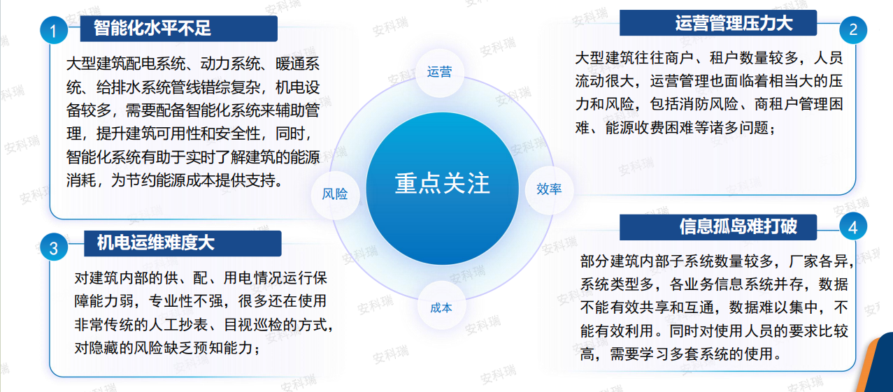 能耗数据混乱、节能无从下手？安科瑞给公共建筑一个 “智能能效管家”