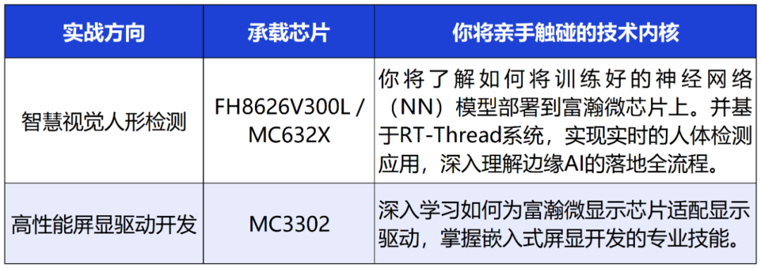 <b class='flag-5'>线下</b><b class='flag-5'>硬核实战</b>：<b class='flag-5'>人形</b><b class='flag-5'>检测</b> + <b class='flag-5'>屏</b><b class='flag-5'>显</b><b class='flag-5'>终极</b><b class='flag-5'>玩法</b> | <b class='flag-5'>活动</b><b class='flag-5'>速递</b>